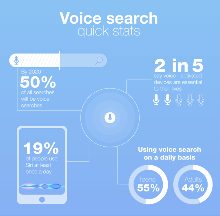 voice search in ai-powered seo