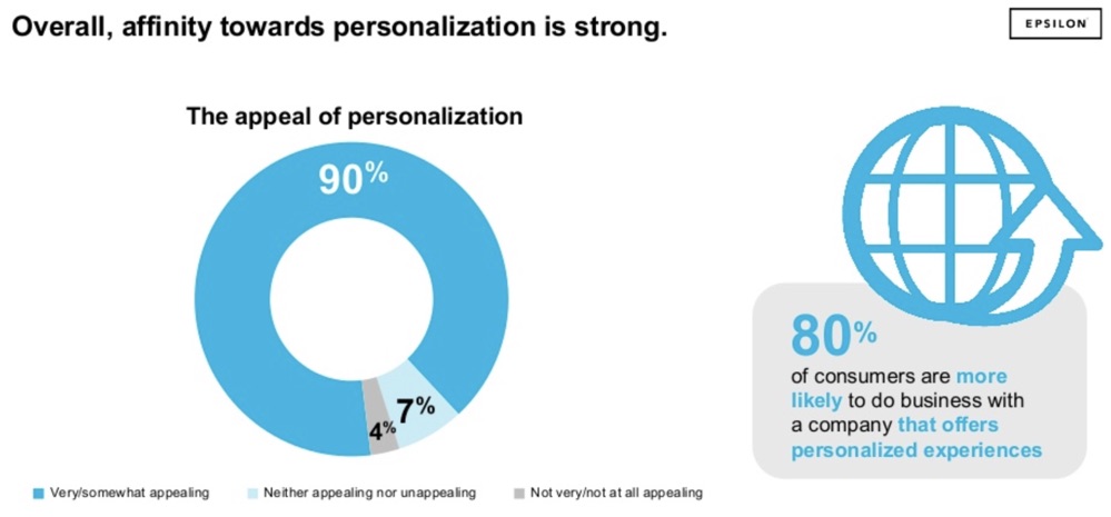 personalization affinity