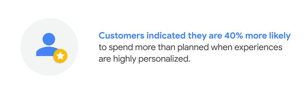 hyper-personalization Google survey